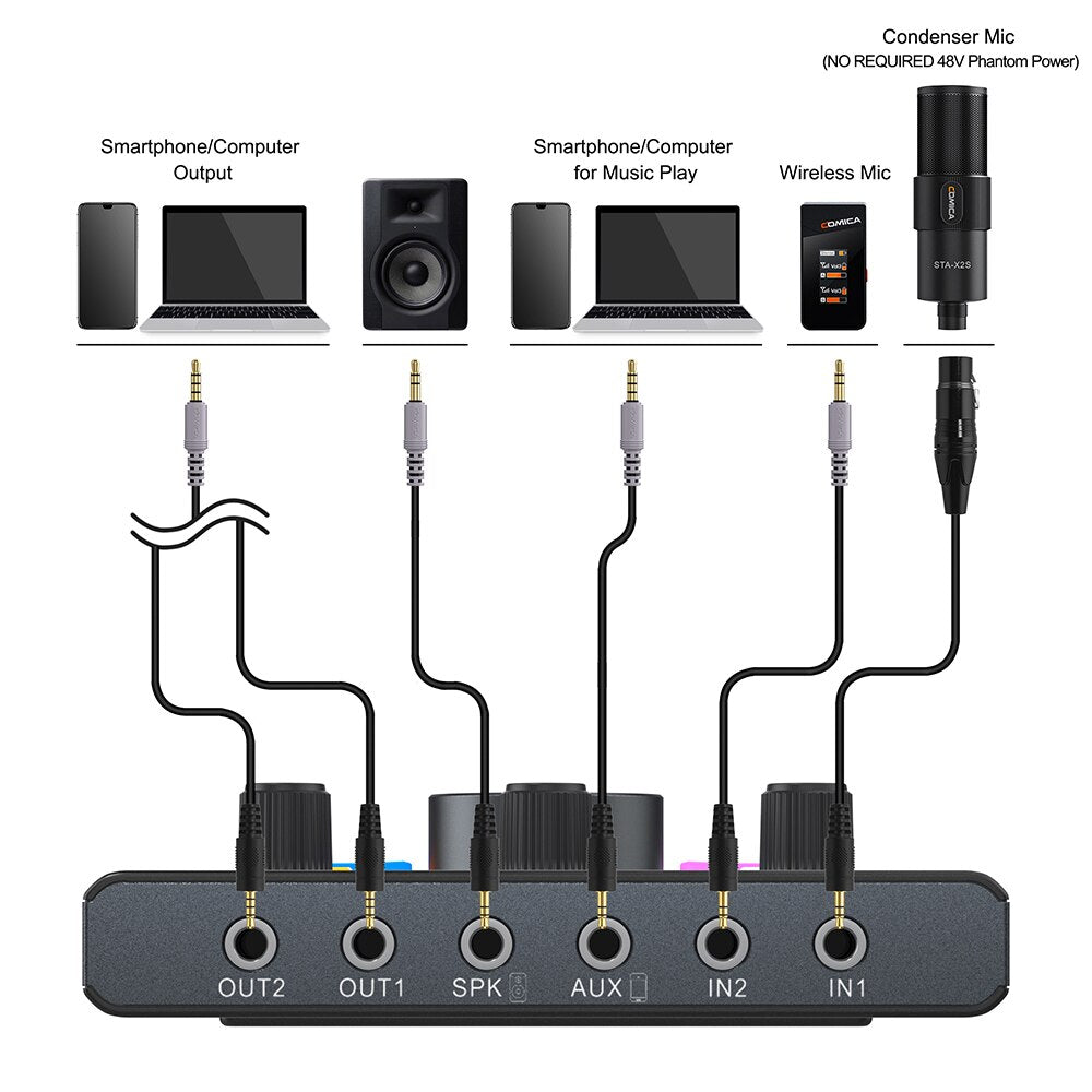 Comica ADCaster C1-K1 Bluetooth Streaming Postcast Audio Kit